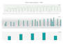 create ms excel charts, pivot table,dashboard,KPI reporting
